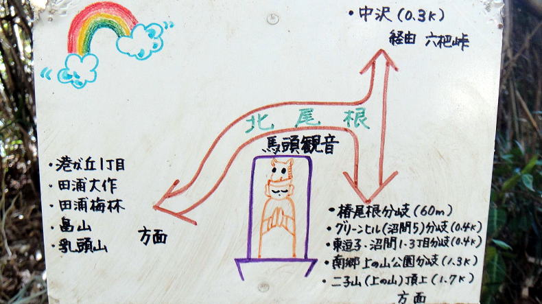 馬頭観音分岐の道標